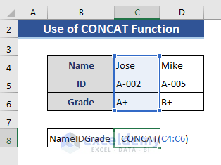 CONCAT Function to Combine Rows in Excel