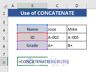 CONCATENATE Function to Combine Rows in Excel