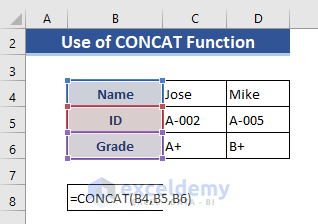 CONCAT Function to Combine Rows in Excel