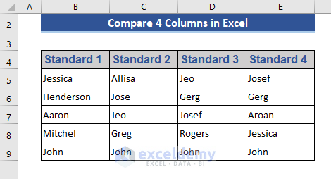 Data set for compare 4 columns in Excel