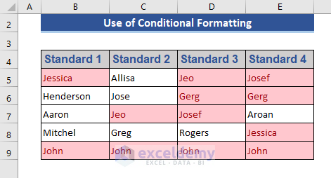 Use Conditional Formatting to Compare 4 Columns