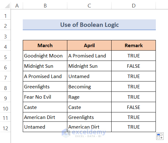 The Boolean Logic