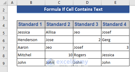 Conditional Formatting with Self-Made Formula in Excel