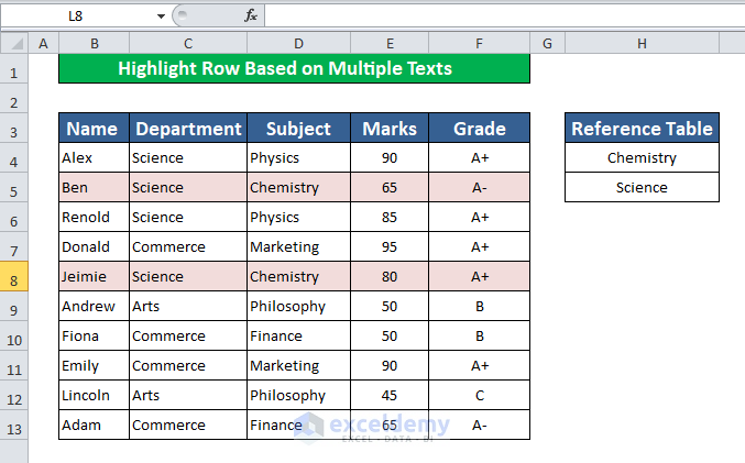 Highlight Row Using Different color Based on Multiple Texts Using Conditional Formatting