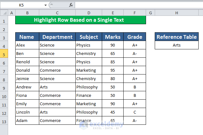 Highlight Row Based on a Single Text Using Conditional Formatting