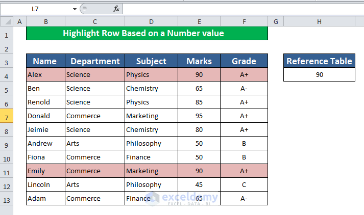 Highlight Row Based on a Number value Using Conditional Formatting