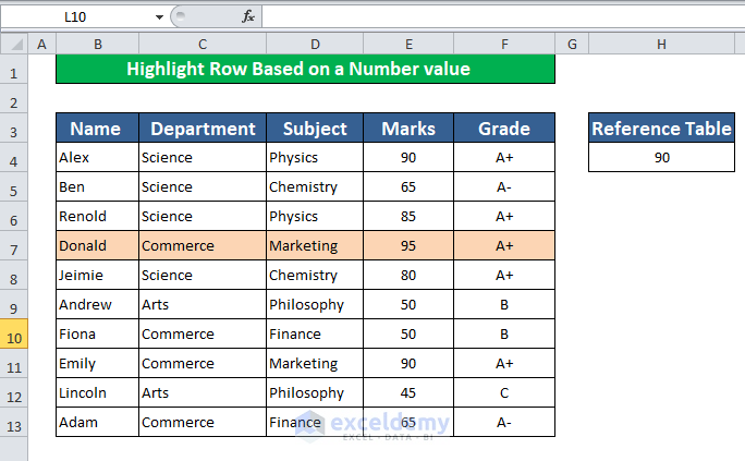 Highlight Row Based on a Number value Using Conditional Formatting