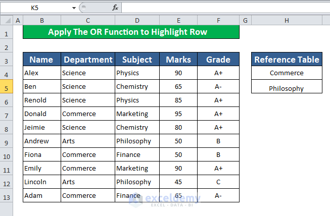 Apply The OR Function to Highlight Row Using Conditional Formatting