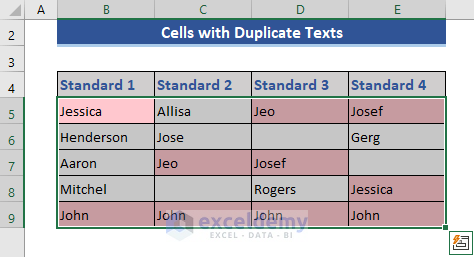 Output highlighting those cells whose contains the duplicate cells