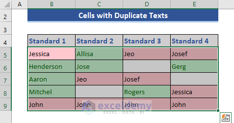 specific cells are highlighted based on whether they have the unique values or not