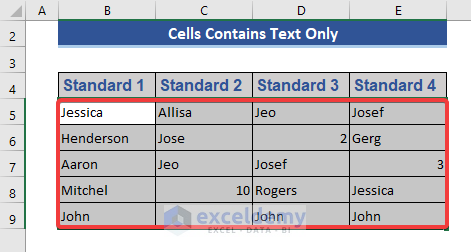 select range of cells B5:E9 to apply the conditional formatting.