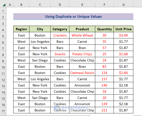 result of Conditional Formatting Text Color for unique value