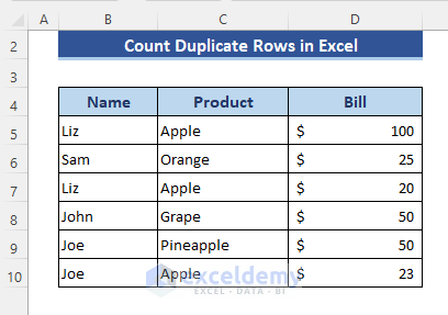 Data set to count duplicate rows