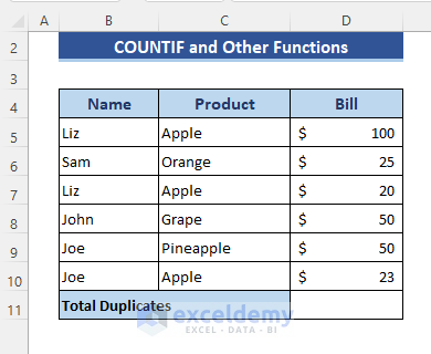 Total Duplicate Rows in Excel