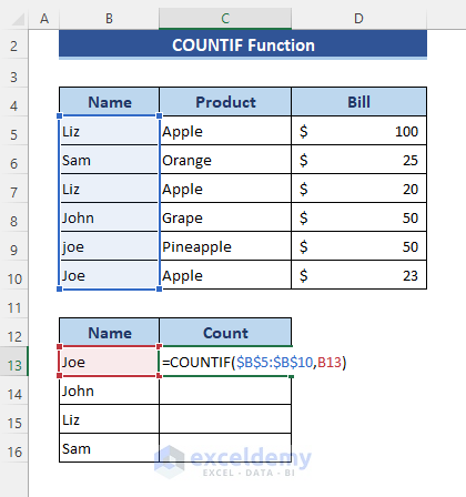 COUNTIF Function to Count Duplicate Rows in Excel