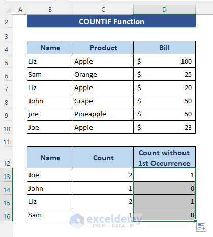COUNTIF Function to Count Duplicate Rows in Excel