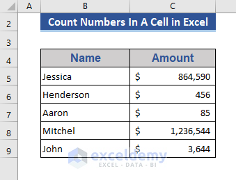 Data set for Count Numbers in a Cell in Excel 