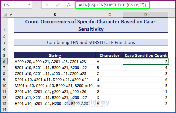 Count Case-Sensitive Characters Combining LEN and SUBSTITUTE Functions