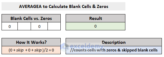 Excel AVERAGEA Function with blank cells and zeros