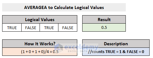 Excel AVERAGEA Function with logical values