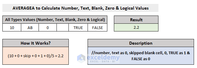 Excel AVERAGEA Function to Calculate Number, Text, Blank, Zero & Logical Values