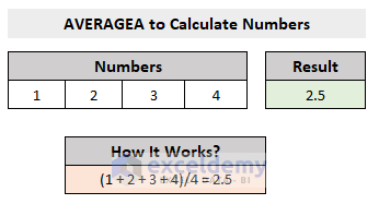 Excel AVERAGEA Function with Numbers
