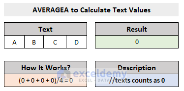 Excel AVERAGEA Function with Texts