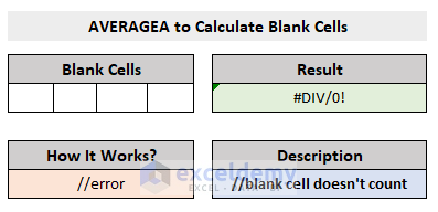 Excel AVERAGEA Function with Blank cells