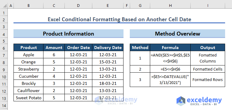 Overview of Excel Conditional Formatting Based on Another Cell Date
