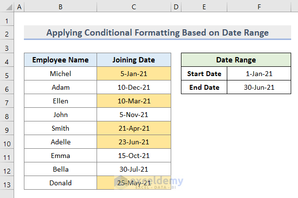 Excel Conditional Formatting Based on Date Range