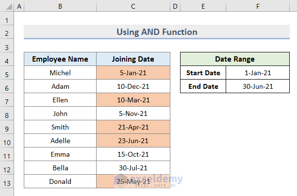 Result of Using AND Function Based on Date Range in Conditional Formatting