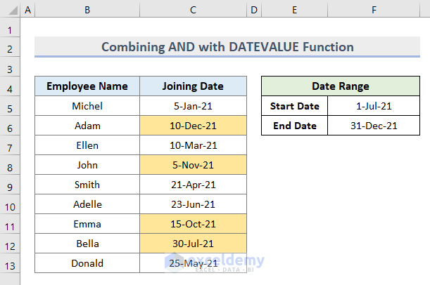 Final Output of Conditional Formatting Based on Cell Range