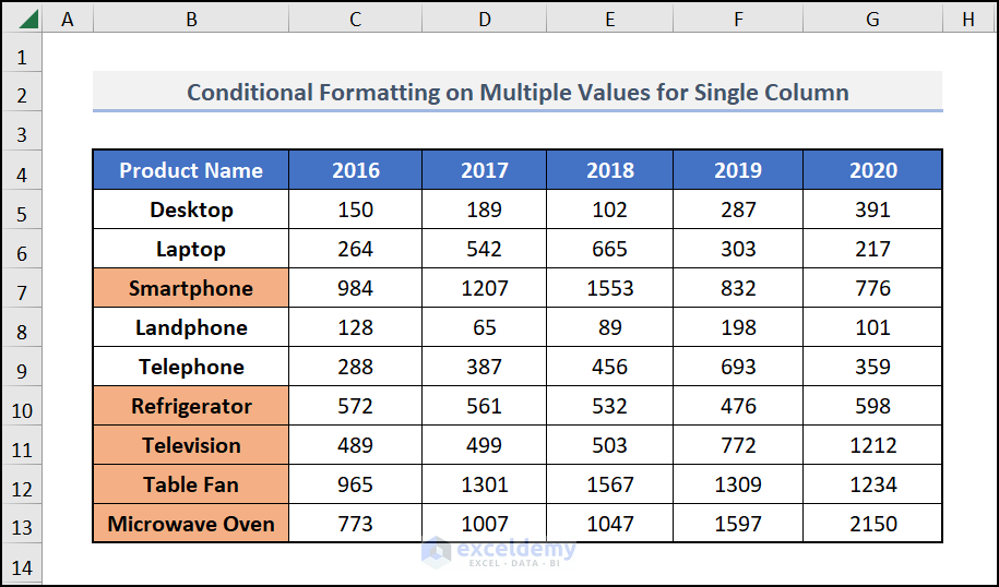 The final output after conditional formatting 