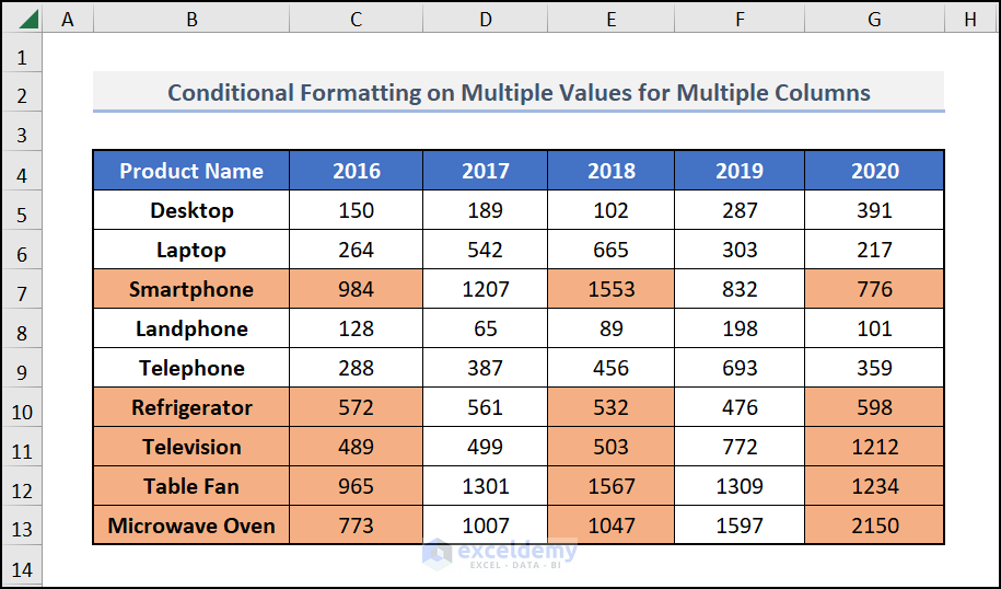 final output after conditional formatting