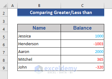 Change Text Color Based on Value by Applying Built-in Conditional Formatting
