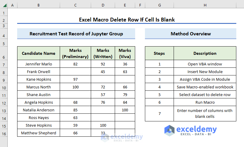 Overview of Excel Macro Delete Row If Cell Is Blank