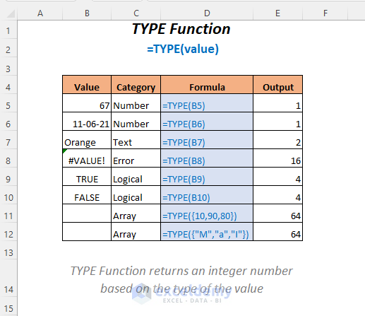 Excel Values Type How to Use TYPE Function in Excel (8 Examples) - ExcelDemy