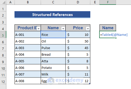 Insufficient Execution of Structured Table Formatting
