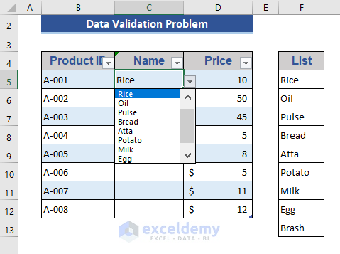 Data Validation Problem in Excel Table Formatting