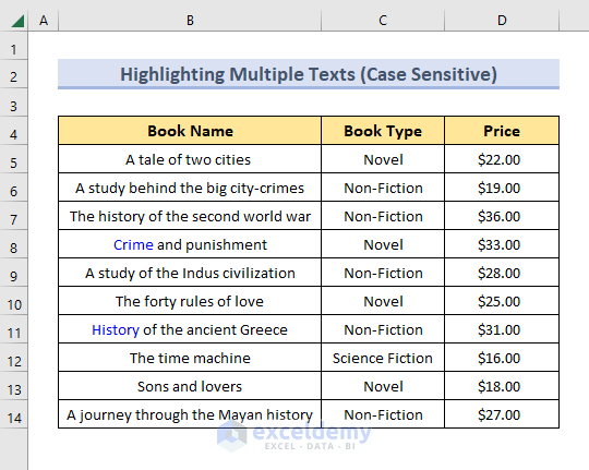 output of highlighting multiple text case sensitive