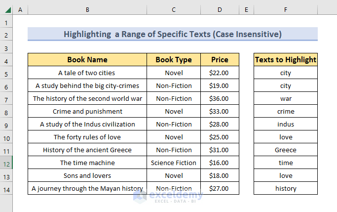 New Data Set to Highlight Specific Text in a Cell with VBA in Excel