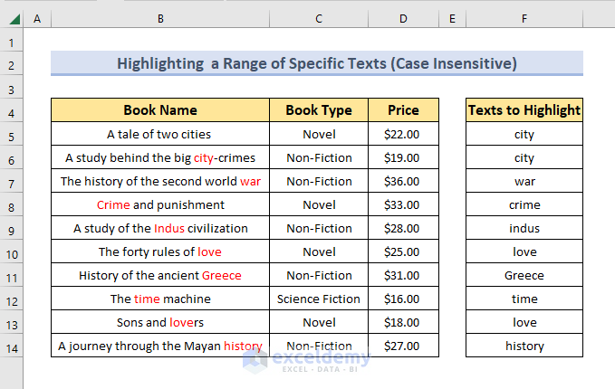 output of highlighted multiple texts from range case insensitive