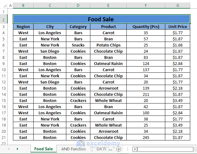 Food Sale -Conditional Formatting Multiple Text Values in Excel
