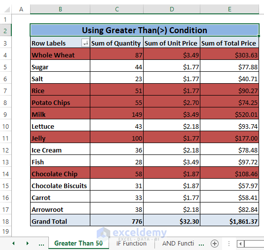 Greater than final result-Pivot Table Conditional Formatting Based on Another Column