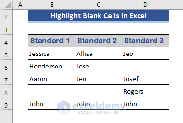 Data set for Highlight Blank Cells in Excel