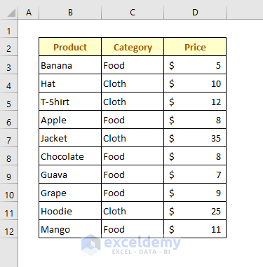 Sample Dataset: How to Highlight Cells Based on Text in Excel