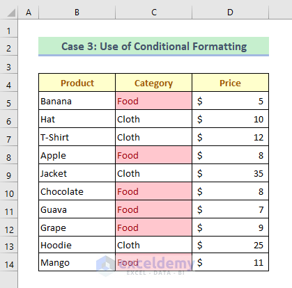 Conditional Formatting to Highlight Cells Based on Text Value