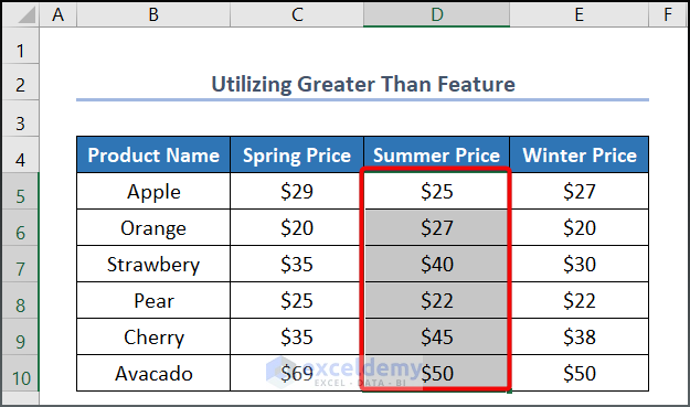 Select the range of data to use greater than feature
