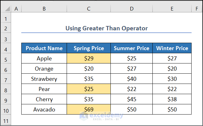 Excel Highlight Cell If Value Greater Than Another Cell