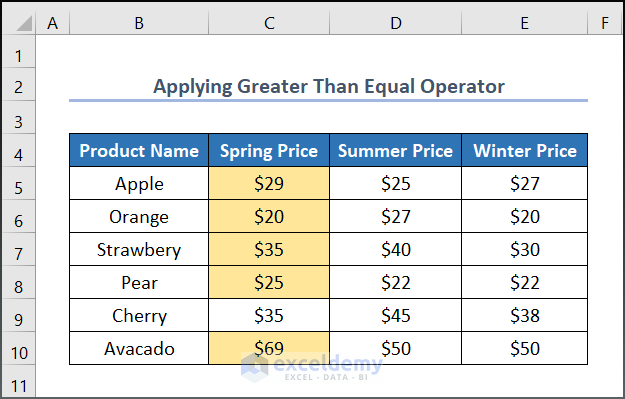 Output of data highlight cell by using greater than equal operator